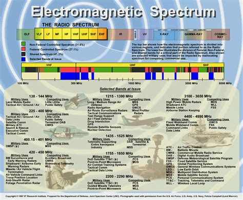 EMV Spectrum に対する画像結果