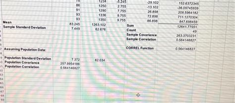 Toradh íomhá ar Excel Regression of Two Growth Rates