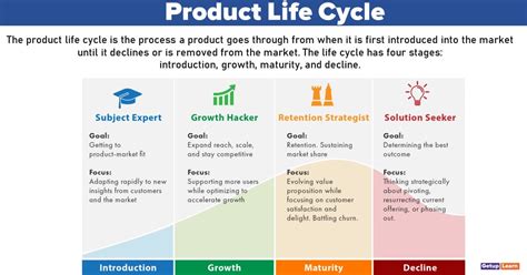Afbeeldingsresultaten voor Rolls-Royce Product Life Cycle Chart