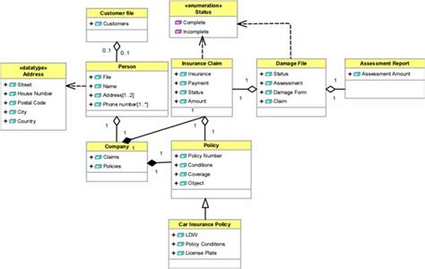 Toradh íomhá ar Instance in UML Class Diagram