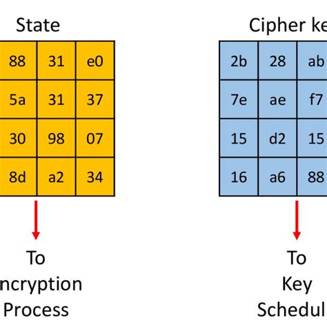 Afbeeldingsresultaten voor HD Image for AES Algorithm Diagram