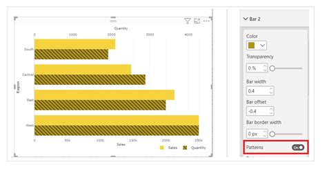 Image result for Power BI Dual Axis Bar and Line Chart