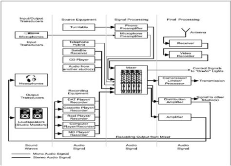 Image result for Professional Broadcast Setup Diagram