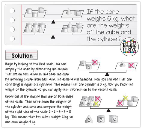 Problem Solving Skills in Maths に対する画像結果
