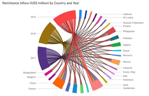 Power BI Graph Visualization에 대한 이미지 결과