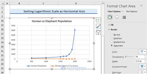 Toradh íomhá ar Scale Graph Excel