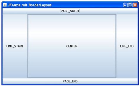 Toradh íomhá ar BorderLayout Java Swing Picture
