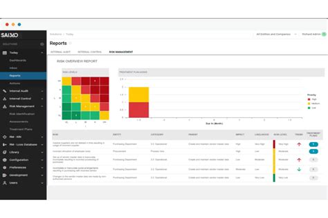 Enterprise Risk Management Solutions に対する画像結果