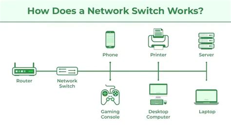 Image result for Switch in Computer Networking