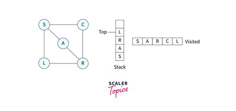 Image result for How to Solve a DFS in Python