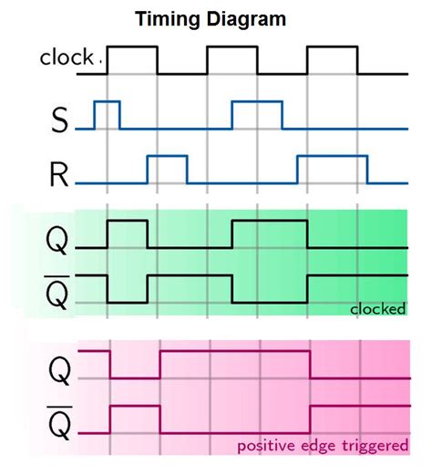 Mov Timing Diagram के लिए छवि परिणाम