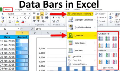 Afbeeldingsresultaten voor Excel How to Show Bar Chart in a Cell