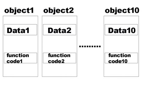 Image result for C++ Default Member Function