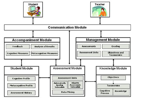 Personal Computer Environment Diagram-க்கான படிம முடிவு