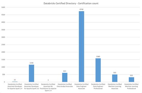 Afbeeldingsresultaten voor Databricks DAB