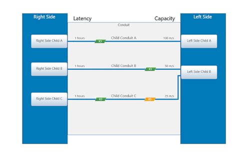 Toradh íomhá ar Interface Control N2 Diagram