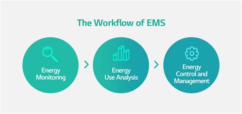 Image result for EMS Energy Management System