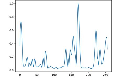 Afbeeldingsresultaten voor Ways to Visualize Edge Magnitude in a Network Graph