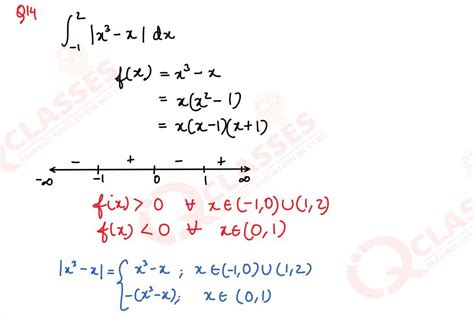 Image result for Class 12 Maths Integration All Formulas BAC to IIT Lavel