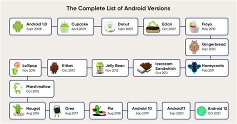 Toradh íomhá ar Android OS List