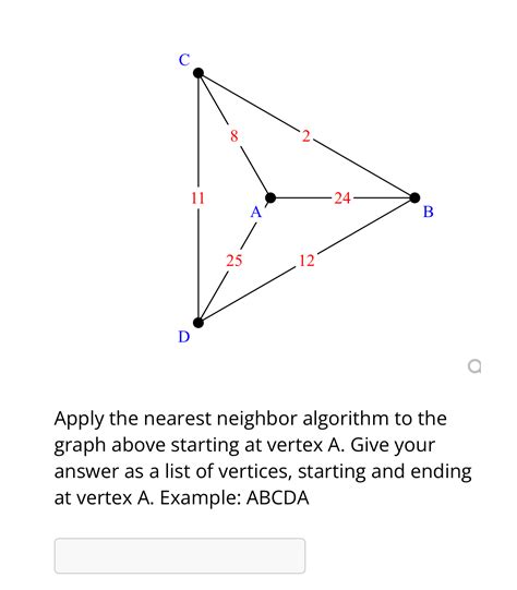 Nearest Neighbor Algorithm Graphs Example に対する画像結果