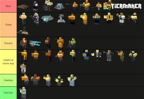 Toradh íomhá ar Roblox Tier List