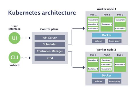 Image result for Runc Architecture Diagram