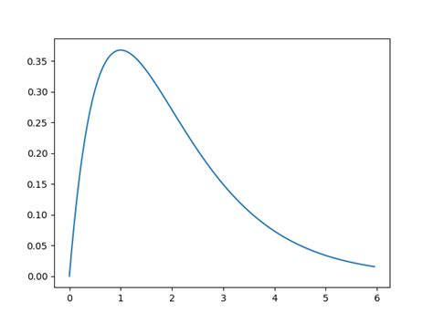 Image result for Nice 2D Plot Style in Python