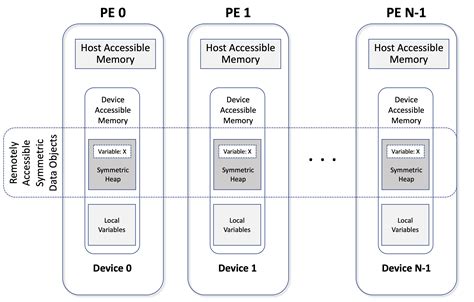 Image result for Cache Memory Model