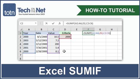 Image result for How to Use Text in SUMIFS in Excel