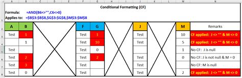 Conditional Formatting Topics に対する画像結果