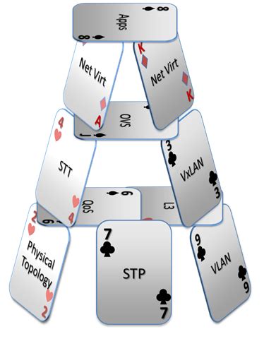 Image result for Network Diagram for Virtualization