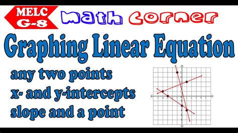 Image result for Linear Graphs 8th Grade
