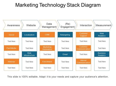 Toradh íomhá ar Software Stack Diagram Template