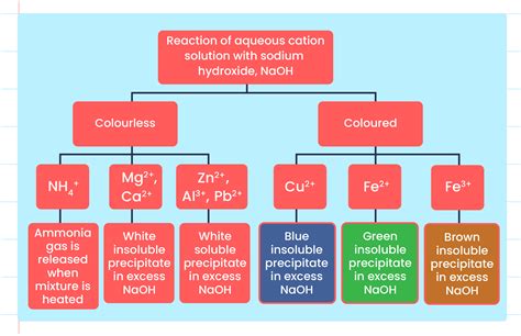 Binary Analysis Flow Chart ಗಾಗಿ ಇಮೇಜ್ ಫಲಿತಾಂಶ