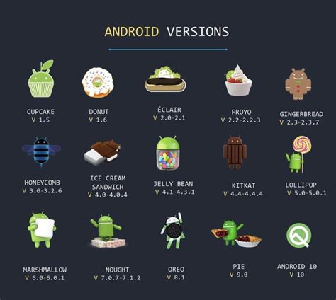 Toradh íomhá ar Android OS List
