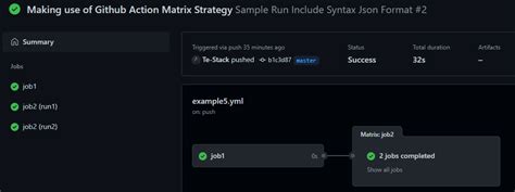 Matrix Strategy GitHub Actions に対する画像結果