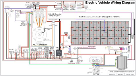 Image result for Car Wiring Architecture