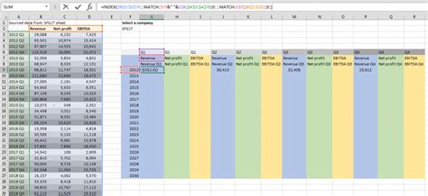 Create Quartrely Charts in Excel に対する画像結果