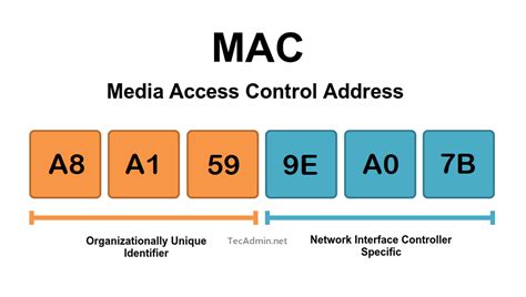 Image result for Mac Address Look Like