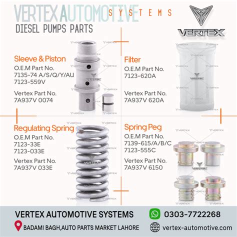 Image result for Vertex Auto Chip