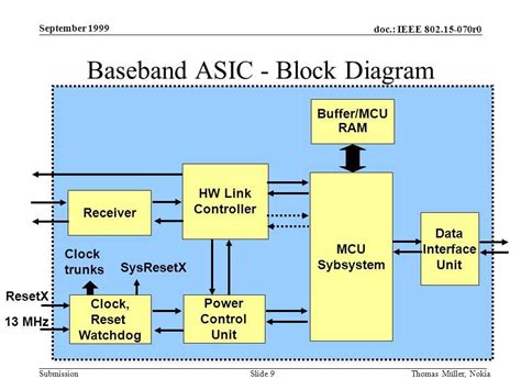 Toradh íomhá ar Telematics Control Unit Block Diagram