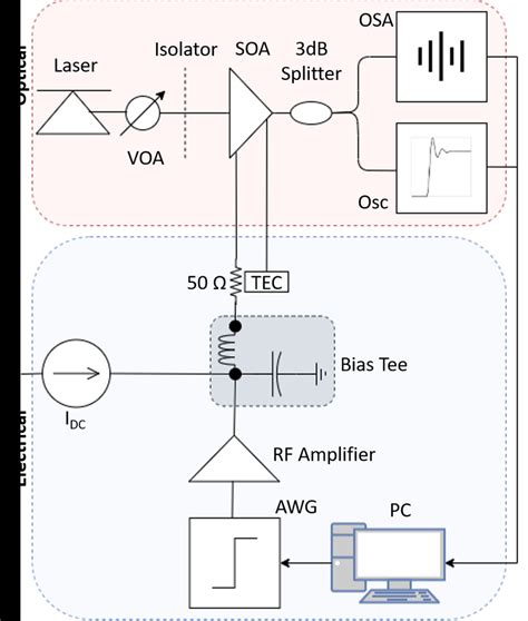 Soa Diagram に対する画像結果