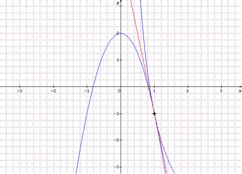 Image result for Taux De Variation