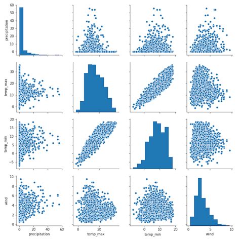 Afbeeldingsresultaten voor Seaborn Pairplot Example