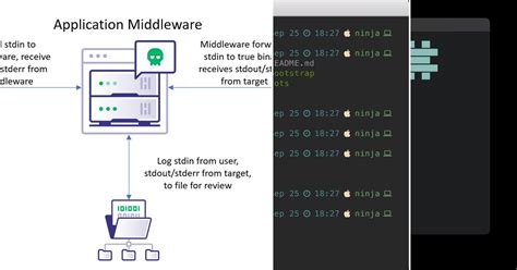 Image result for Open Terminal in List Creator