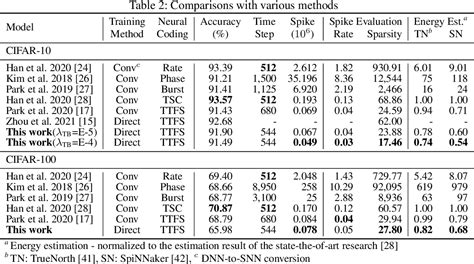 Image result for Sparse Coding in Spiking Neural Networks