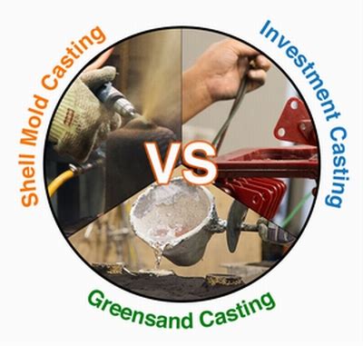 Afbeeldingsresultaten voor Mold Top Investment Casting Shell