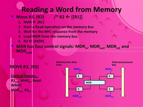 Image result for Basic Processing Unit Computer Architecture