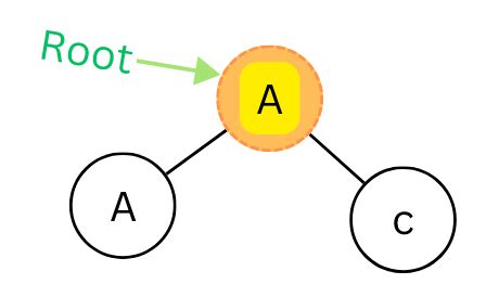 Image result for Root of a Tree in Data Structure